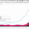 View the image: Camera+lenses sales 1970-2019