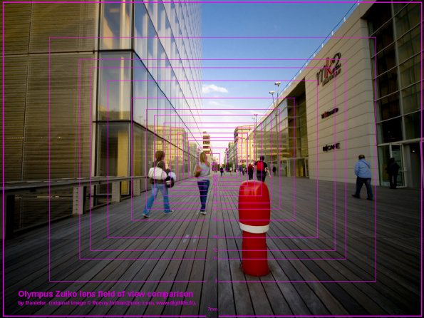 oly-fov3-1